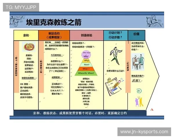 教练组沟通效率提升策略,教练技术沟通 教练组沟通效率提升策略,教练技术沟通