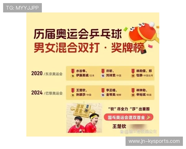 中国乒乓球混双组合在年终盘点中被评为最具默契组合之一 中国乒乓球混双组合在年终盘点中被评为最具默契组合之一